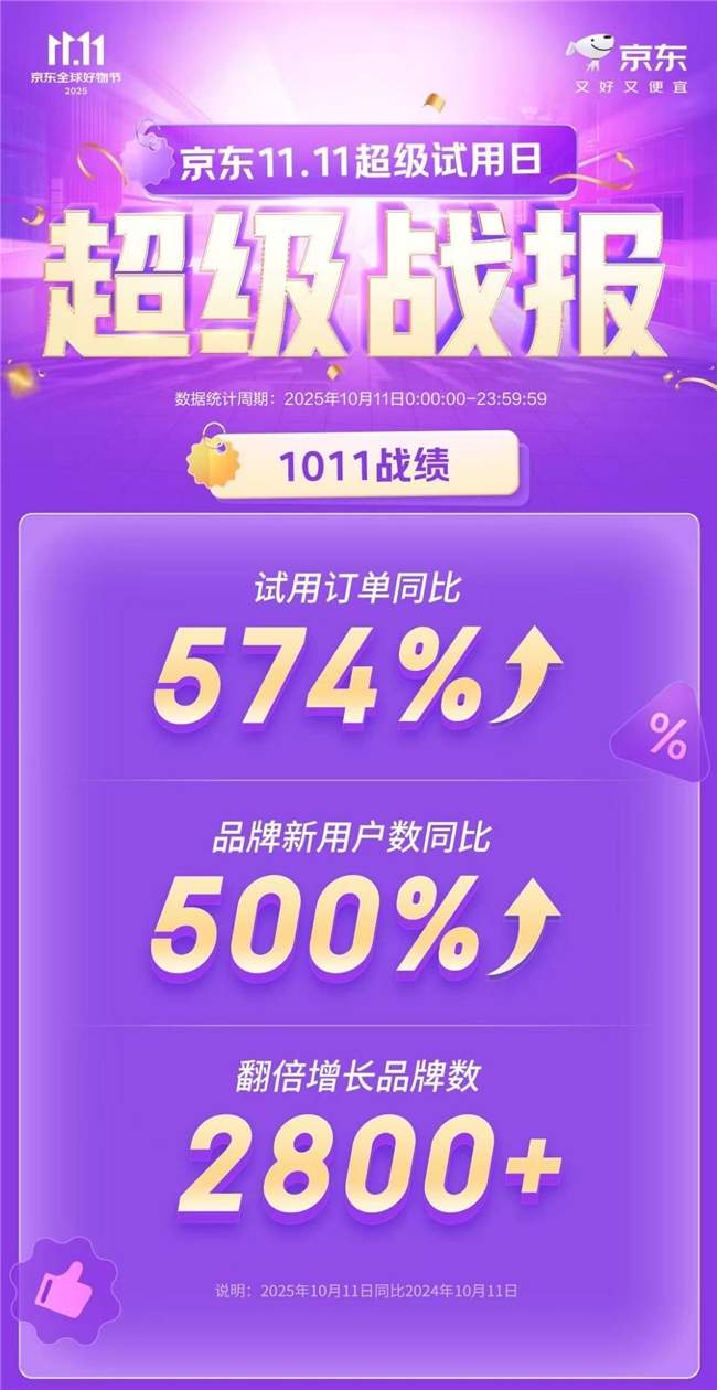 小样经济崛起：理性消费下的精明购物新趋势(图2)