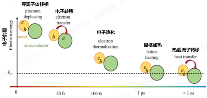 热载流子技术如何突破光伏效率极限与未来应用前景(图3)