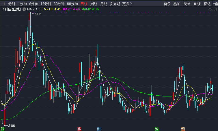 判断是否构成超标的查封、冻结，应以作出行为时标的物价值判断